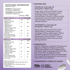 Max Magnesium