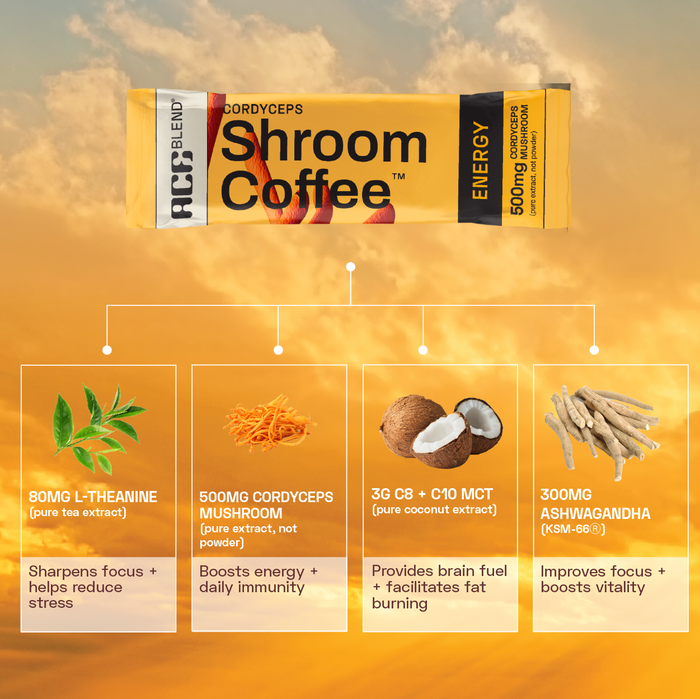 Functional Shroom Coffee Combo