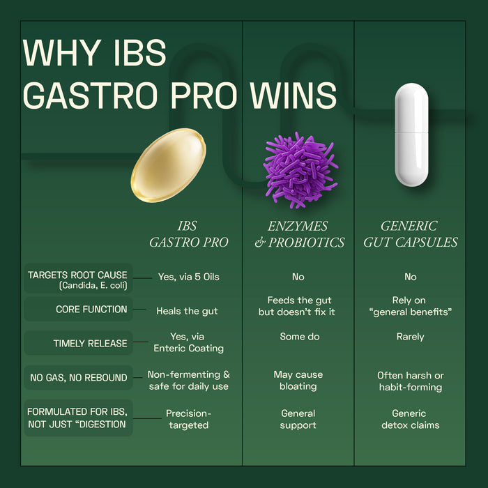 Comparison chart of IBS Gastro Pro, Enzymes & Probiotics, and Generic Gut Capsules on a green background.
