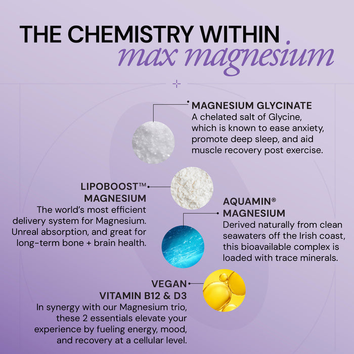 Max Magnesium