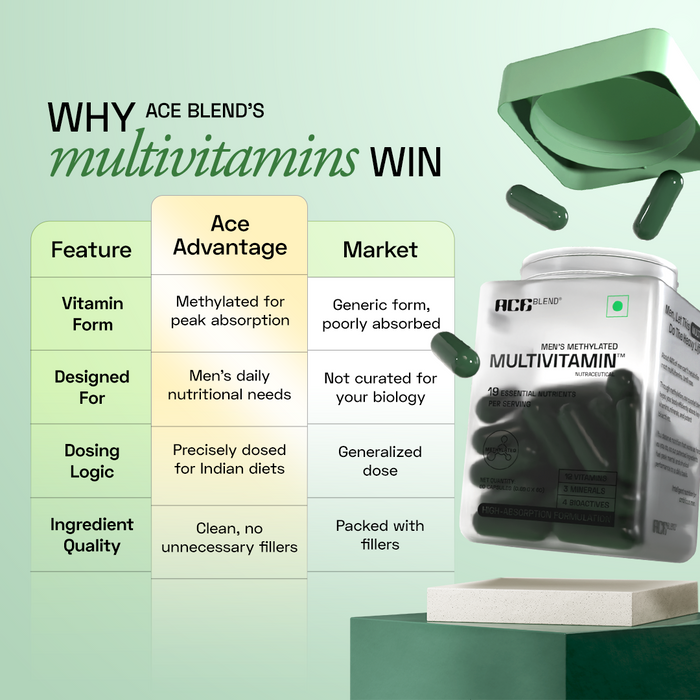 Men's Methylated Multivitamin