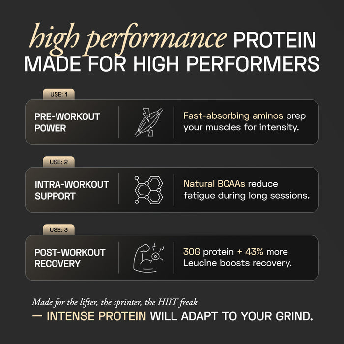 Premium Plant Protein | Intense