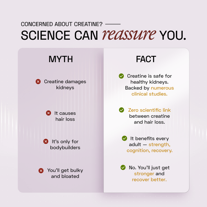 Rise Creatine Monohydrate