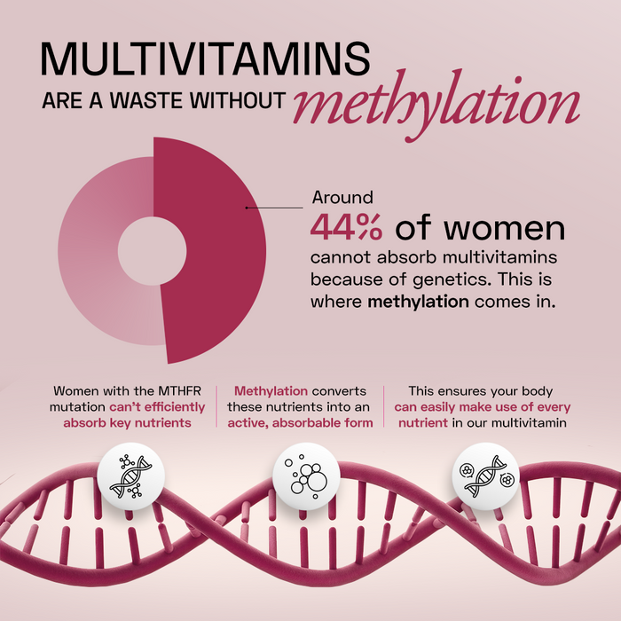 Women's Methylated Multivitamin