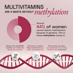 Women's Methylated Multivitamin