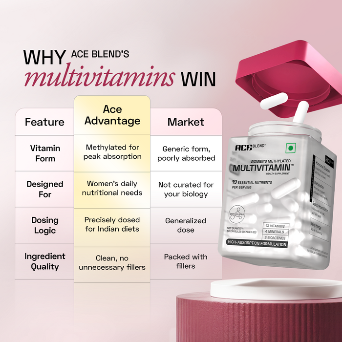 Women's Methylated Multivitamin